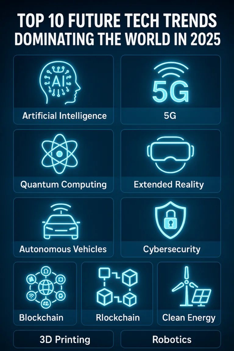 Top 10 Future Tech Trends Dominating the World in 2025